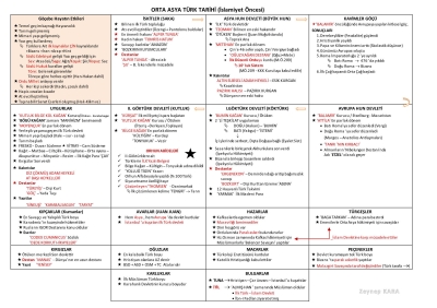 2026 KPSS Tarih Zeynep Kara Not (TAM BOY ALMANIZ ÖNERİLİR)
