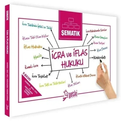 Şematik İcra ve İflas Hukuku Yetki Yayınları Vivo Fotokopi Merkezi