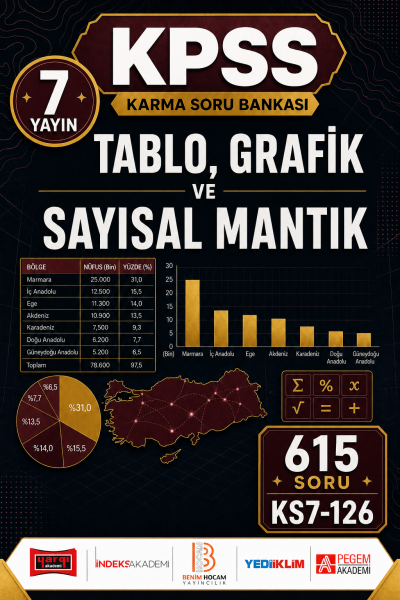 Tablo, Grafik ve Sayısal Mantık 7 Yayın 615 Soru Vivo Fotokopi Merkezi